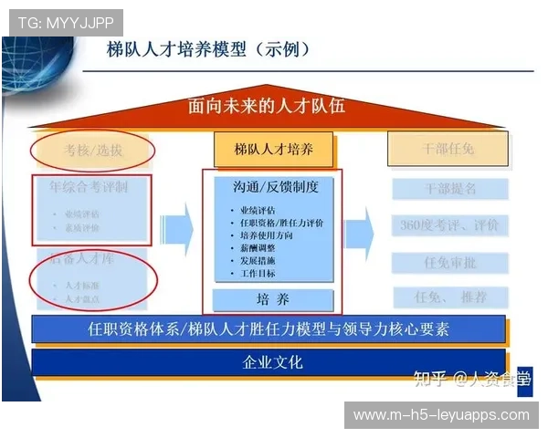 青年教练快速成长计划，联赛人才梯队更清晰