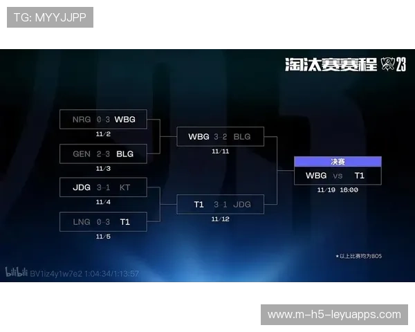 《英雄联盟》S13全球总决赛八强出炉，赛程提前公布，英雄联盟全球总决赛s3冠军