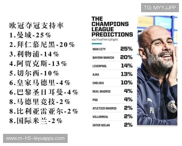 欧冠冠军热门球队预测（372 ）